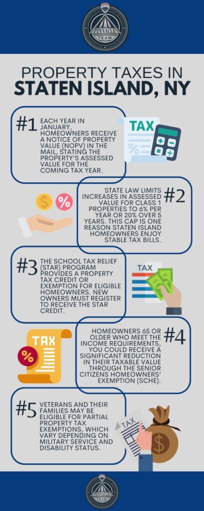 Understanding Property Taxes in Staten Island, NY
